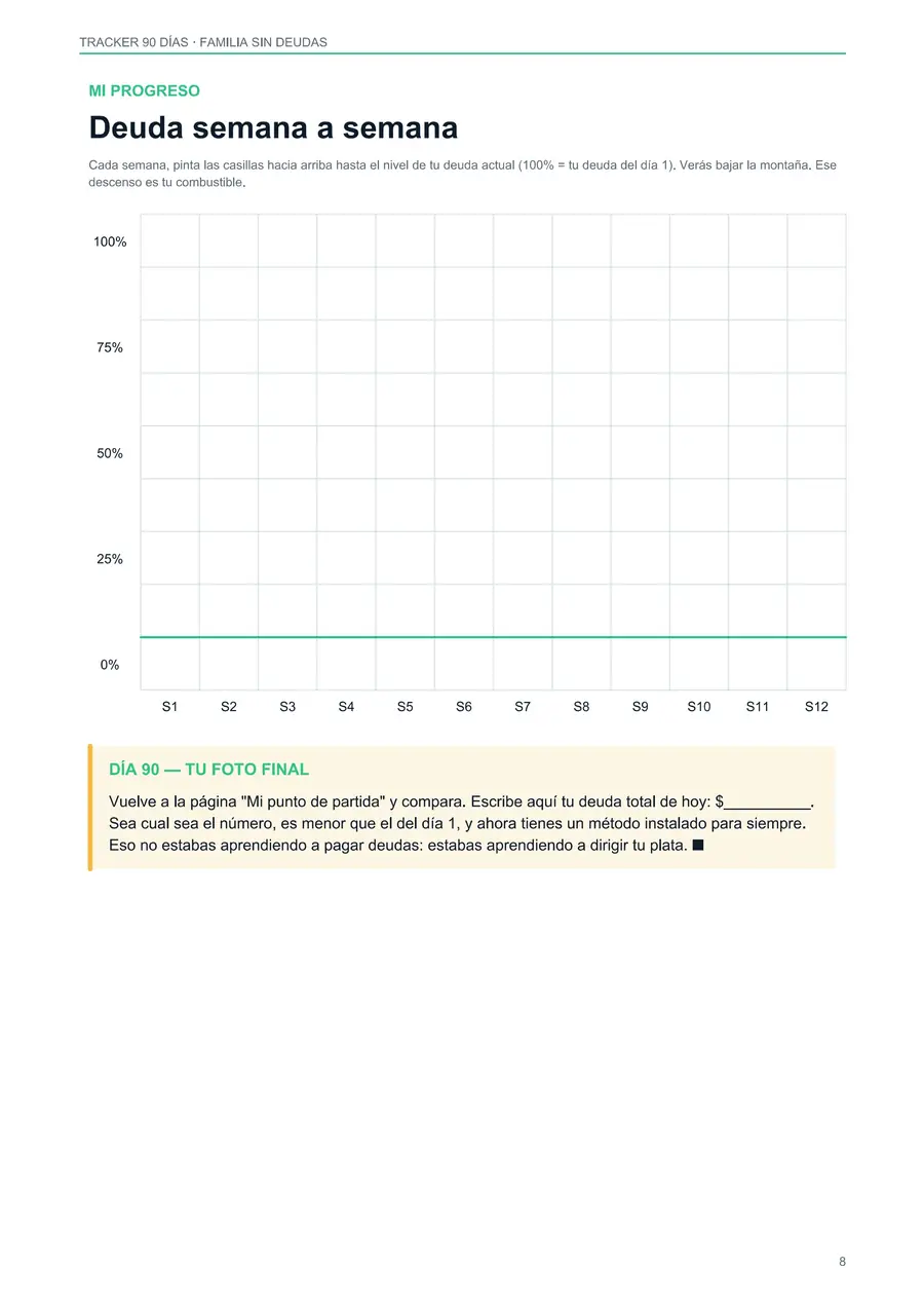 Gráfico de progreso de deuda semana a semana del tracker de 90 días
